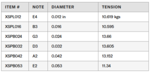 image of String Tension Chart Daddario XS